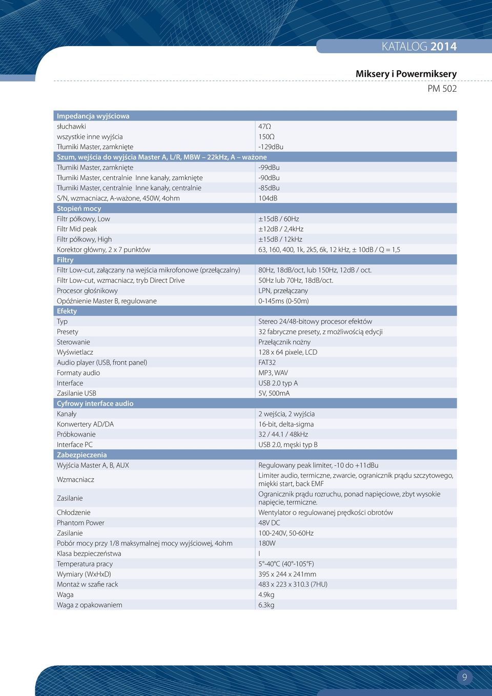 mocy Filtr półkowy, Low ±15dB / 60Hz Filtr Mid peak ±12dB / 2,4kHz Filtr półkowy, High ±15dB / 12kHz Korektor główny, 2 x 7 punktów 63, 160, 400, 1k, 2k5, 6k, 12 khz, ± 10dB / Q = 1,5 Filtry Filtr