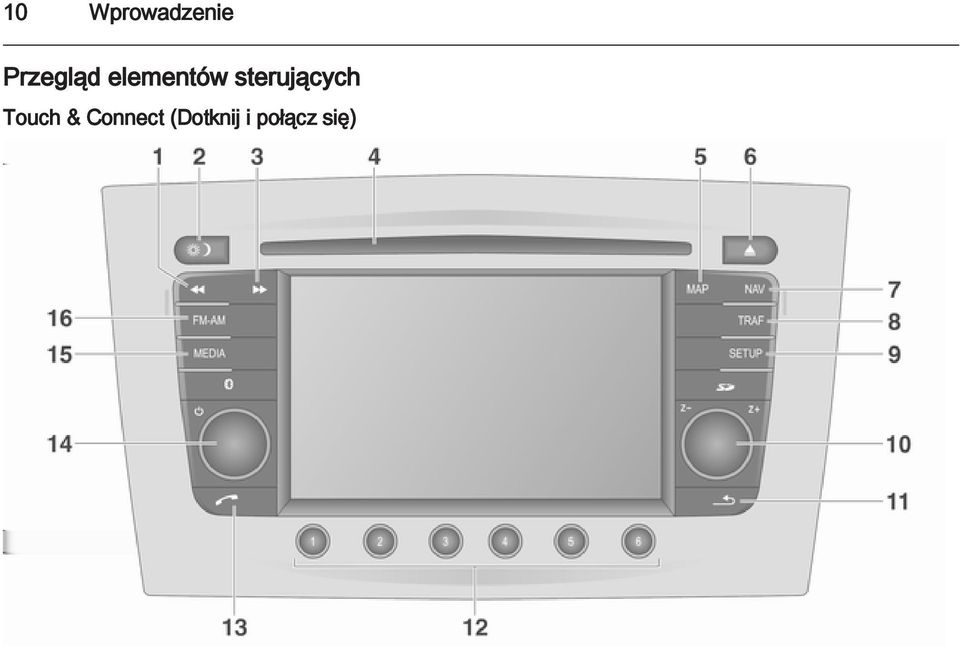 sterujących Touch &