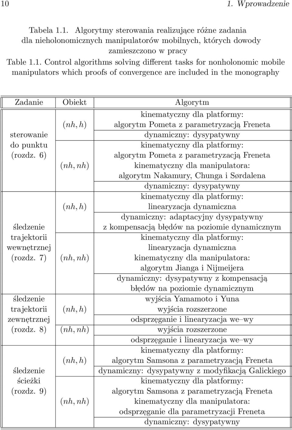 parametryzacja Freneta sterowanie dynamiczny: dysypatywny do punktu kinematyczny dla platformy: (rozdz.