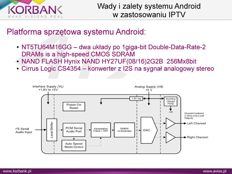 high-speed CMOS SDRAM NAND FLASH Hynix NAND