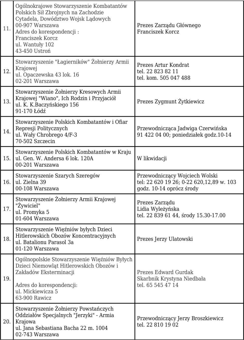 Wantuły 102 43-450 Ustroń Stowarzyszenie "Łagierników" Żołnierzy Armii Krajowej ul. Opaczewska 43 lok.