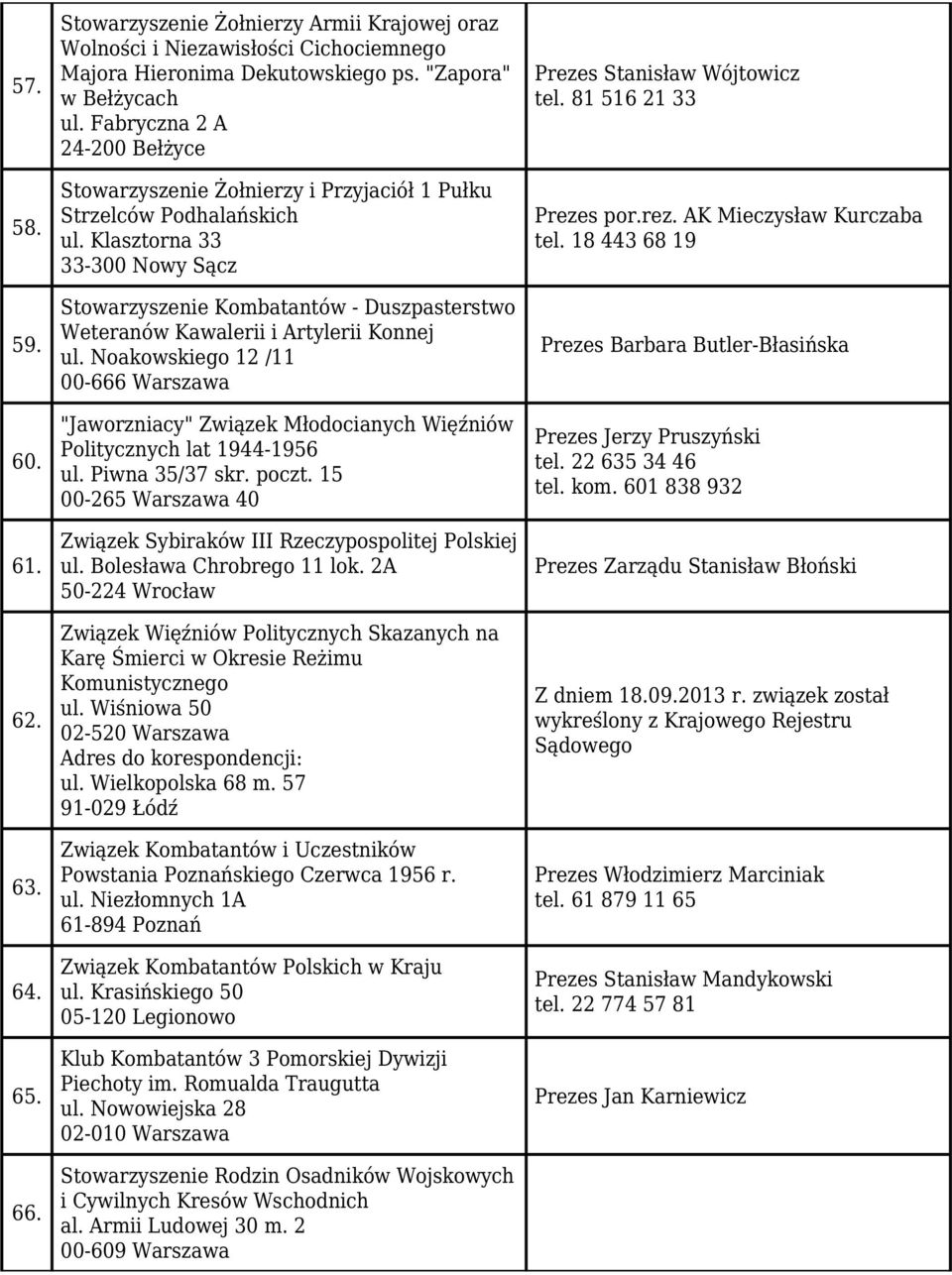 Klasztorna 33 33-300 Nowy Sącz Stowarzyszenie Kombatantów - Duszpasterstwo Weteranów Kawalerii i Artylerii Konnej ul.