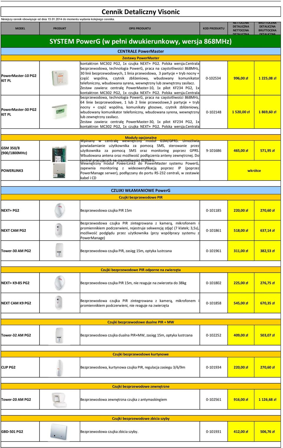 telefoniczny, wbudowana syrena, wewnętrzny lub DETALICZNA DETALICZNA NETTOCENA BRUTTOCENA zewnętrzny zasilacz.