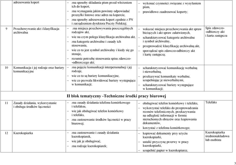 Poczty Polskiej; zna miejsca przechowywania poszczególnych rodzajów akt, wie na czym polega klasyfikacja archiwalna akt, zna kategorie archiwalne i zasady ich stosowania, wie co to jest symbol