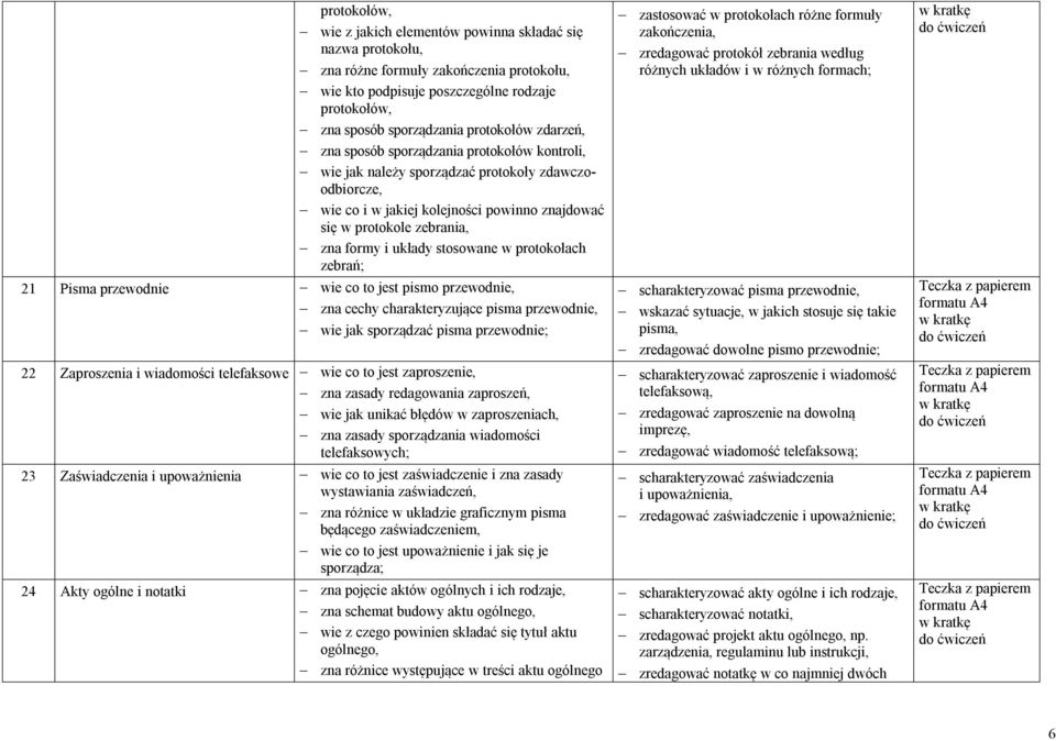 stosowane w protokołach zebrań; 21 Pisma przewodnie wie co to jest pismo przewodnie, zna cechy charakteryzujące pisma przewodnie, wie jak sporządzać pisma przewodnie; 22 Zaproszenia i wiadomości