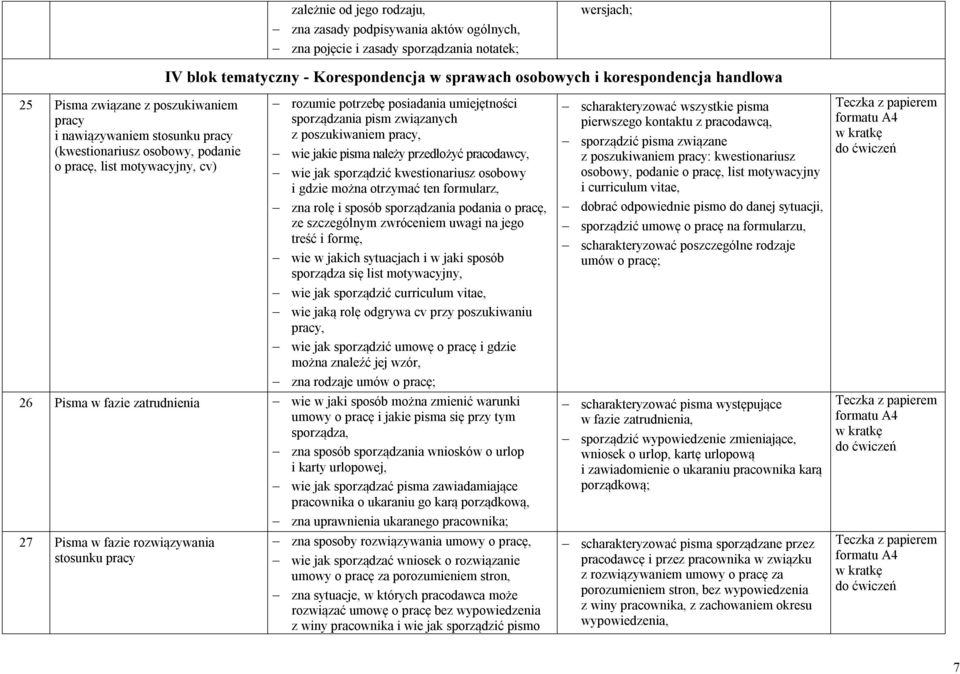 sporządzania pism związanych z poszukiwaniem pracy, wie jakie pisma należy przedłożyć pracodawcy, wie jak sporządzić kwestionariusz osobowy i gdzie można otrzymać ten formularz, zna rolę i sposób