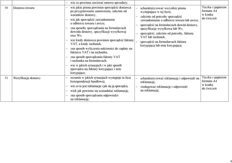 wyliczenia należności do zapłaty na fakturze VAT i na rachunku, zna sposób sporządzania faktury VAT i rachunku na formularzach, wie w jakich sytuacjach i w jaki sposób sporządza się faktury