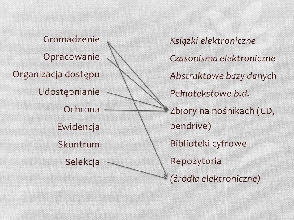 elektroniczne Abstraktowe bazy da