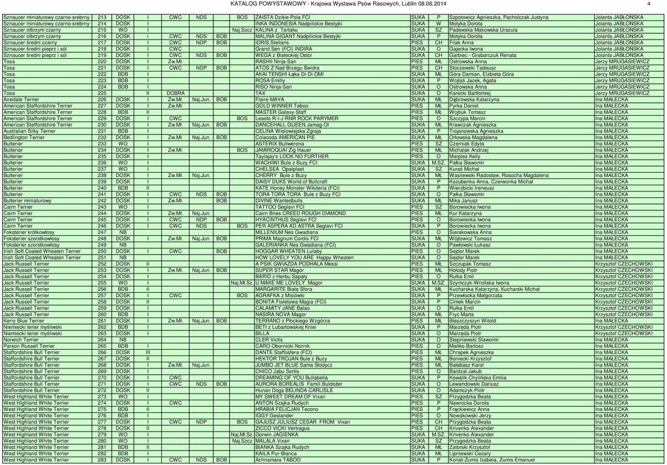 I INKA INDONESIA Nadpilickie Bestyjki SUKA W Motyka Dorota Jolanta JABŁOŃSKA Sznaucer olbrzym czarny 215 WO I Naj.