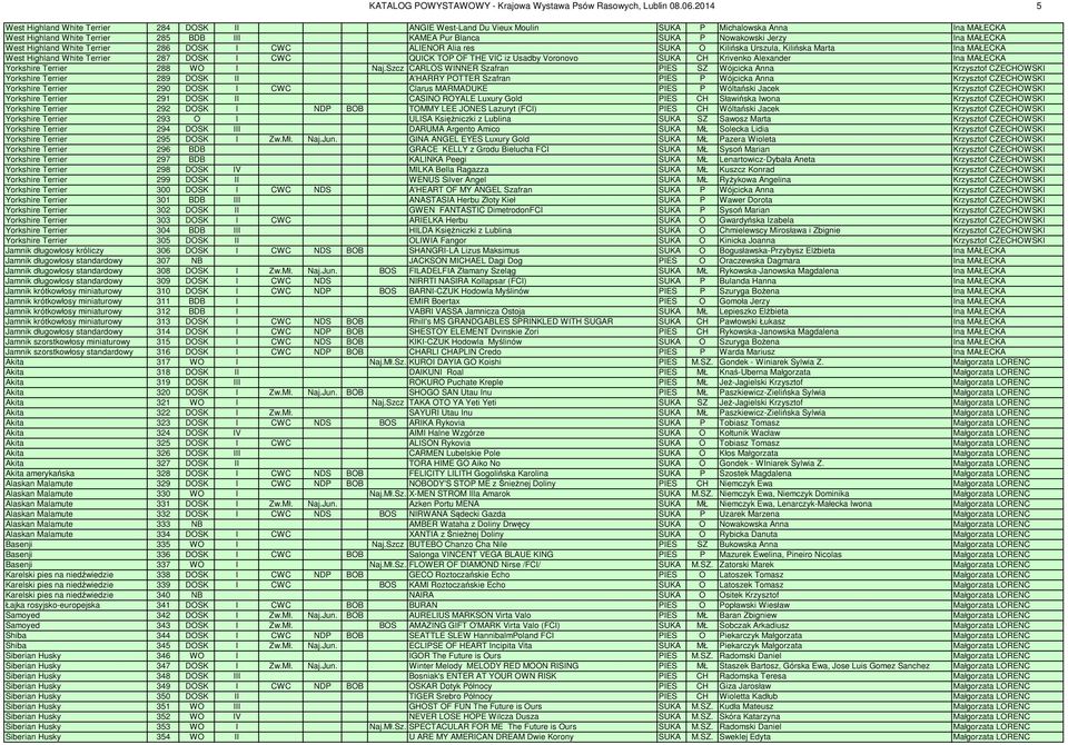 MAŁECKA West Highland White Terrier 286 DOSK I CWC ALIENOR Alia res SUKA O Kilińska Urszula, Kilińska Marta Ina MAŁECKA West Highland White Terrier 287 DOSK I CWC QUICK TOP OF THE VIC iz Usadby