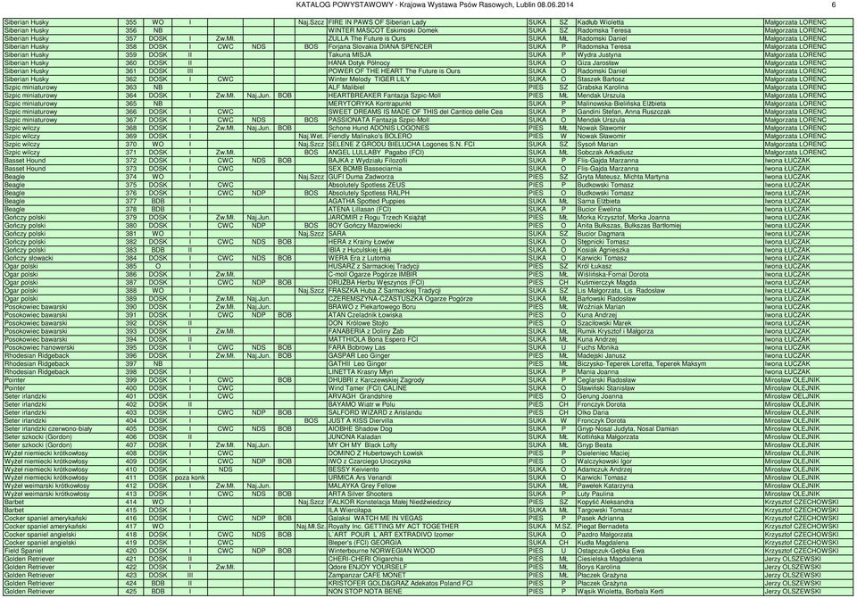 Mł. ZULLA The Future is Ours SUKA MŁ Radomski Daniel Małgorzata LORENC Siberian Husky 358 DOSK I CWC NDS BOS Forjana Slovakia DIANA SPENCER SUKA P Radomska Teresa Małgorzata LORENC Siberian Husky 359