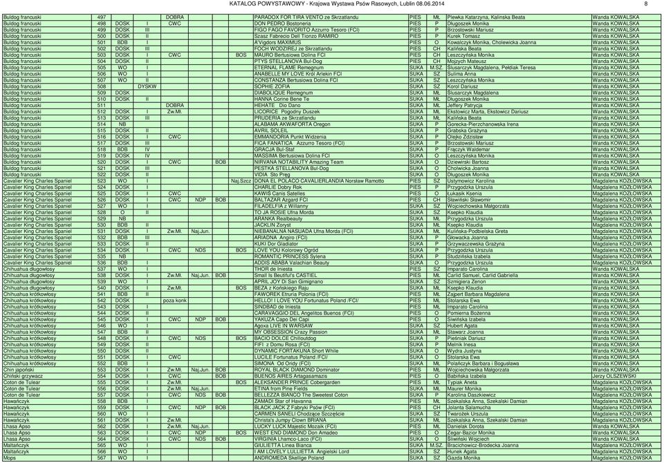 Monika Wanda KOWALSKA Buldog francuski 499 DOSK III FIGO FAGO FAVORITO Azzurro Tesoro (FCI) PIES P Brzostowski Mariusz Wanda KOWALSKA Buldog francuski 500 DOSK II Szasz Fabrecio Dell Tionzo RAMIRO