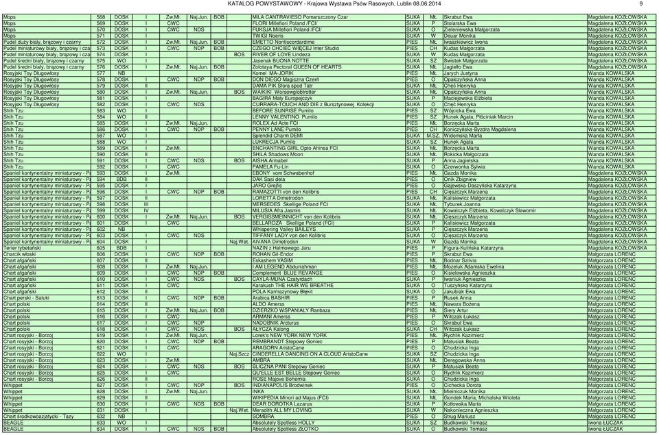 FUKSJA Millefiori Poland /FCI/ SUKA O Zieleniewska Małgorzata Magdalena KOZŁOWSKA Mops 571 DOSK I TWIGI Noeris SUKA W Deuar Monika Magdalena KOZŁOWSKA Pudel duży biały, brązowy i czarny 572 DOSK I Zw.