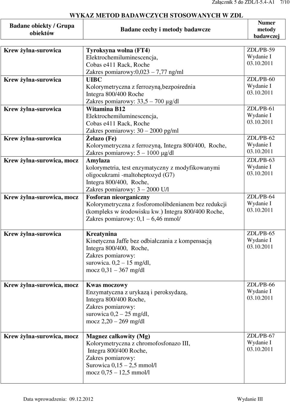 Kolorymetryczna z ferrozyną, Integra 800/400, Roche, 5 1000 μg/dl Amylaza kolorymetria, test enzymatyczny z modyfikowanymi oligocukrami -maltoheptozyd (G7) Integra 800/400, Roche, 3 2000 U/l Fosforan