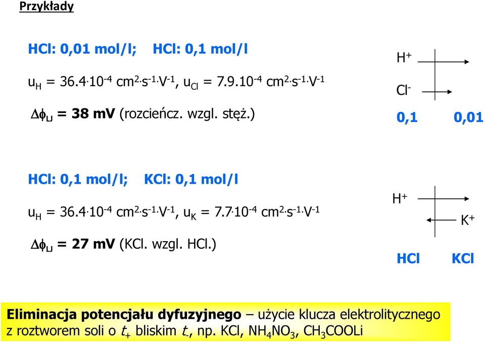 7. 10-4 cm 2. s -1. V -1 LJ = 27 mv (KCl. wzgl. HCl.