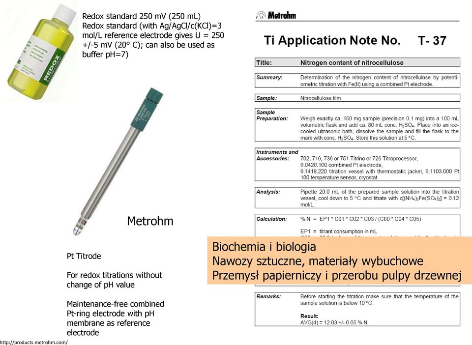 value Biochemia i biologia Nawozy sztuczne, materiały wybuchowe Przemysł papierniczy i przerobu pulpy drzewnej