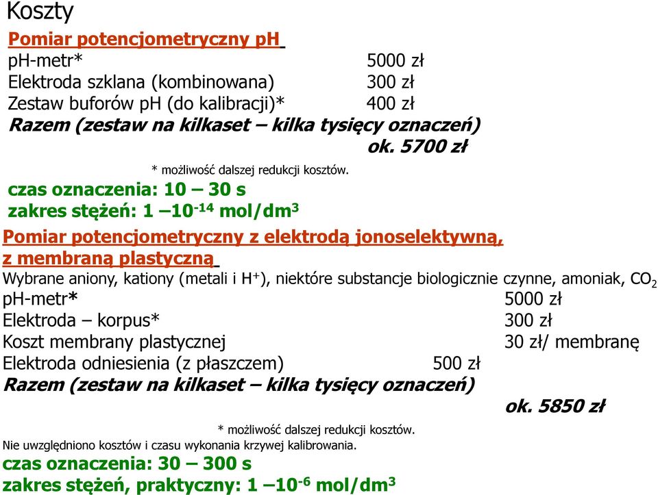 czas oznaczenia: 10 30 s zakres stężeń: 1 10-14 mol/dm 3 Pomiar potencjometryczny z elektrodą jonoselektywną, z membraną plastyczną Wybrane aniony, kationy (metali i H + ), niektóre substancje