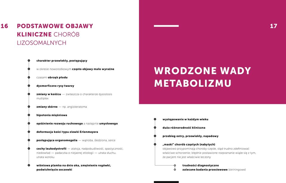 angiokeratoma hipotonia mięśniowa opóźnienie rozwoju ruchowego a następnie umysłowego deformacja kości typu zlewki Erlenmayera postępująca organomegalia wątroba, śledziona, serce cechy leukodystrofii