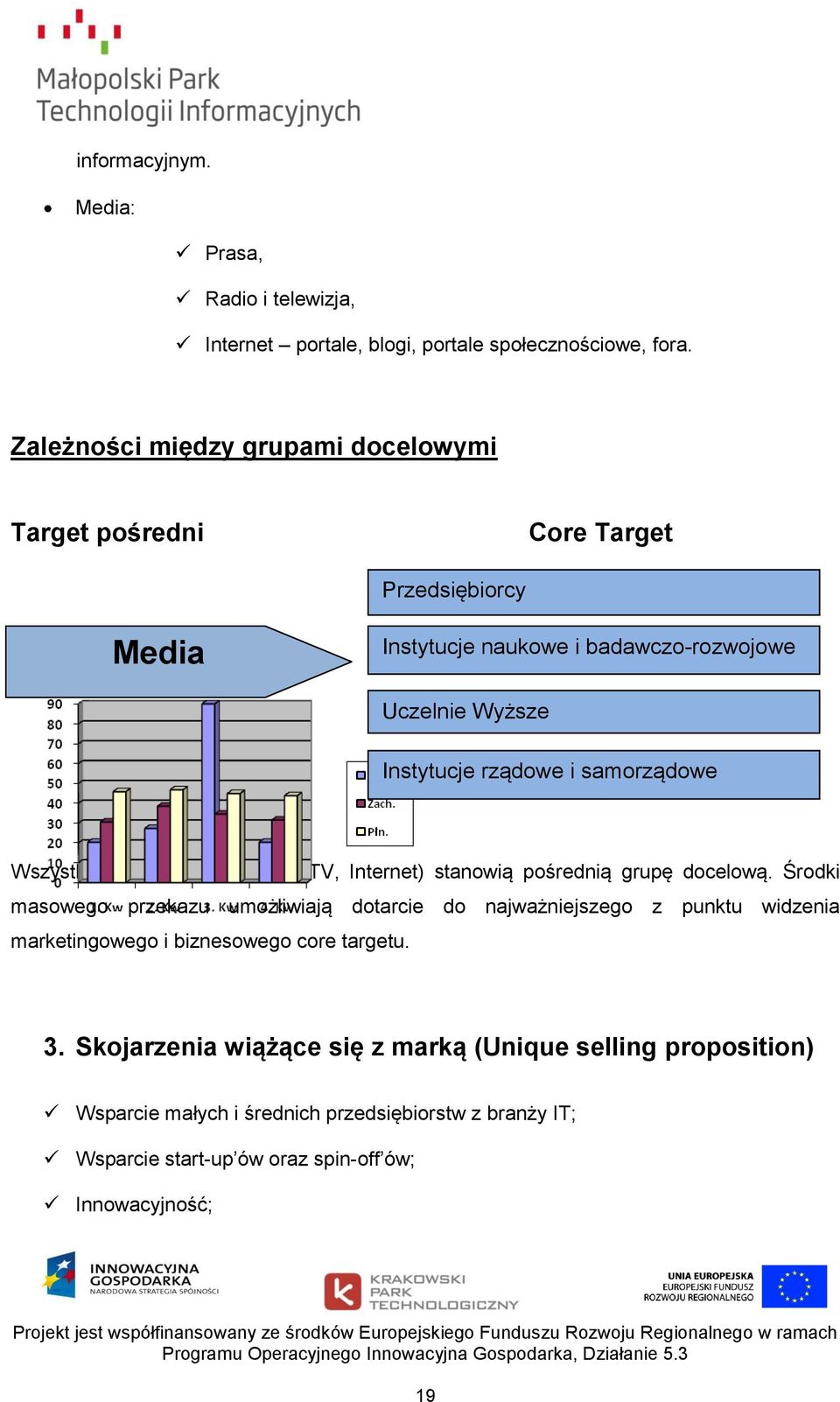 samorządowe Wszystkie media (prasa, radio, TV, Internet) stanowią pośrednią grupę docelową.