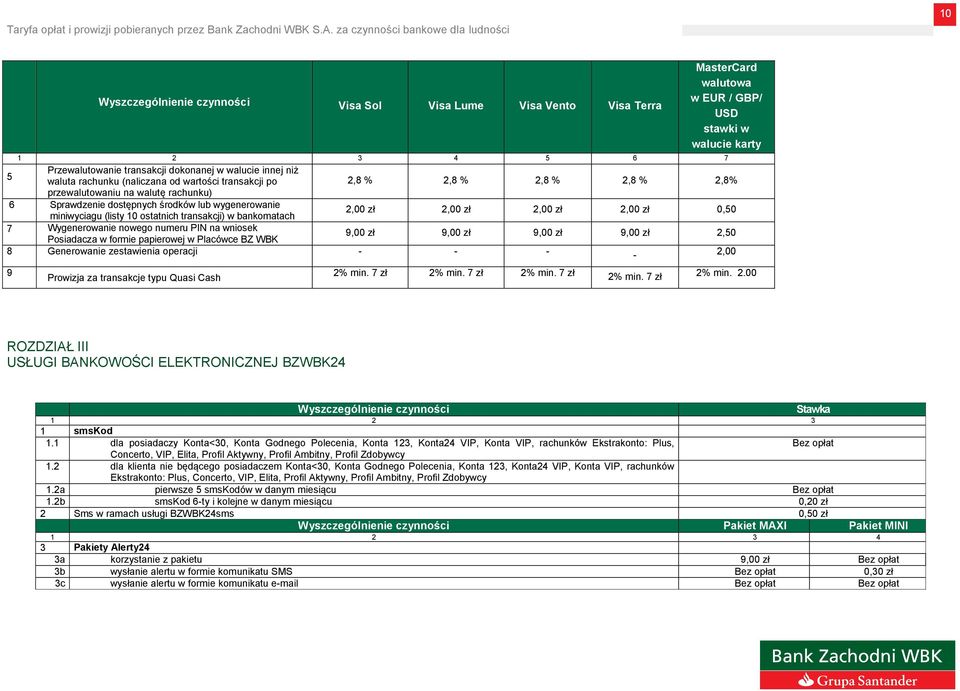 2,00 zł 2,00 zł 2,00 zł 2,00 zł 0,50 7 Wygenerowanie nowego numeru PIN na wniosek Posiadacza w formie papierowej w Placówce BZ WBK 9,00 zł 9,00 zł 9,00 zł 9,00 zł 2,50 8 Generowanie zestawienia