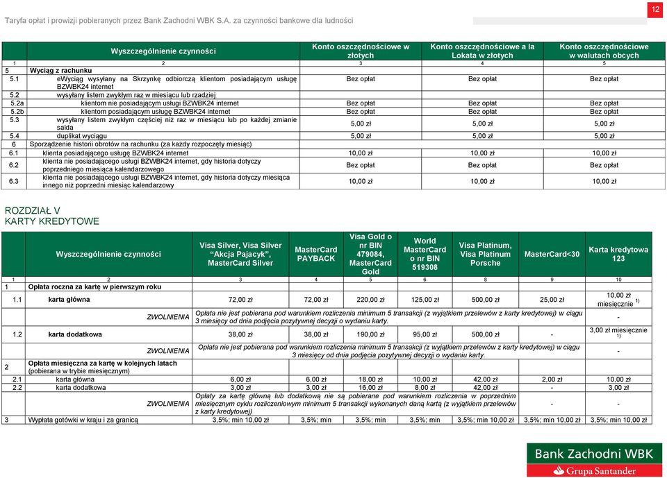 2b klientom posiadającym usługę BZWBK24 internet 5.3 wysyłany listem zwykłym częściej niż raz w miesiącu lub po każdej zmianie salda 5,00 zł 5,00 zł 5,00 zł 5.