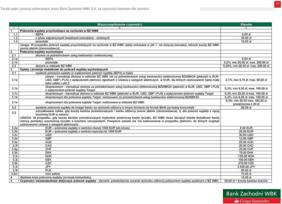 2 Polecenia wypłaty wychodzące 2.1 złożone za pośrednictwem usług bankowości elektronicznej: 2.1a SEPA 8,00 zł 2.1b pozostałe 0,2%; min 20,00 zł; max. 200,00 zł 2.