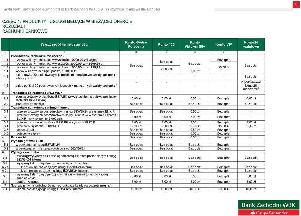 1 wpływ w danym miesiącu w wysokości 10000,00 zł i więcej 1.2 wpływ w danym miesiącu w wysokości 2000,00 zł 9999,99 zł 1.