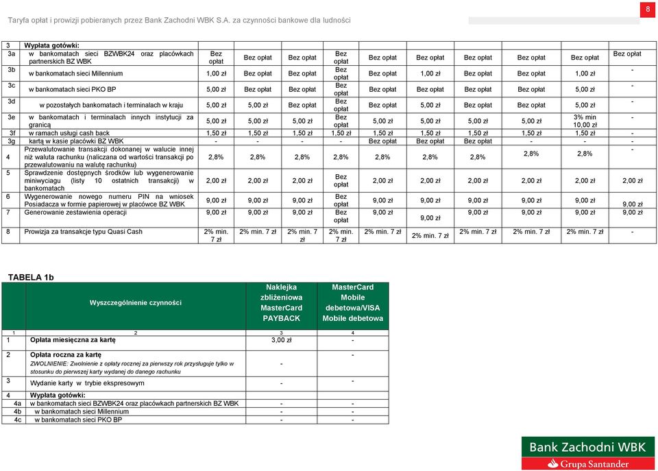 3% min - 5,00 zł 5,00 zł 5,00 zł 5,00 zł 5,00 zł 5,00 zł 5,00 zł granicą opłat 10,00 zł 3f w ramach usługi cash back 1,50 zł 1,50 zł 1,50 zł 1,50 zł 1,50 zł 1,50 zł 1,50 zł 1,50 zł 1,50 zł - 3g kartą