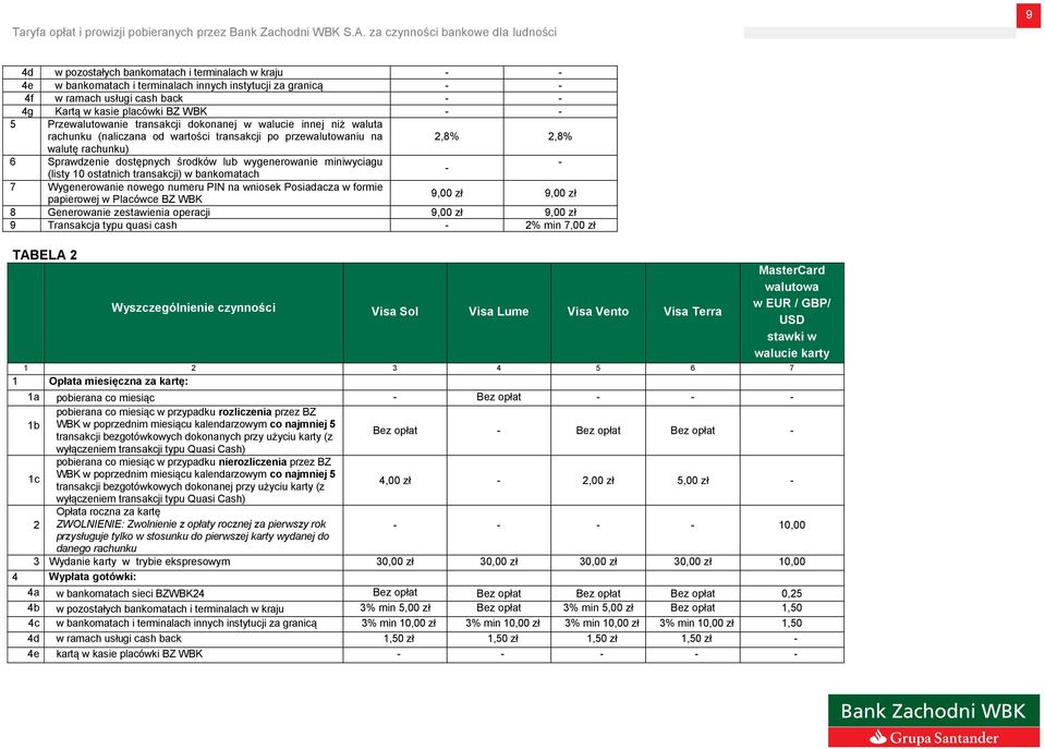 wygenerowanie miniwyciagu - - (listy 10 ostatnich transakcji) w bankomatach 7 Wygenerowanie nowego numeru PIN na wniosek Posiadacza w formie papierowej w Placówce BZ WBK 9,00 zł 9,00 zł 8 Generowanie