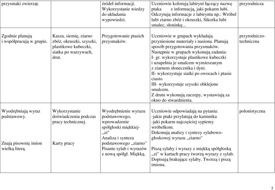 Kasza, siemię, ziarno zbóż, okruszki, szyszki, plastikowe kubeczki, siatka po warzywach, drut. Przygotowanie ptasich przysmaków. Uczniowie w grupach wykładają przyniesione materiały i nasiona.