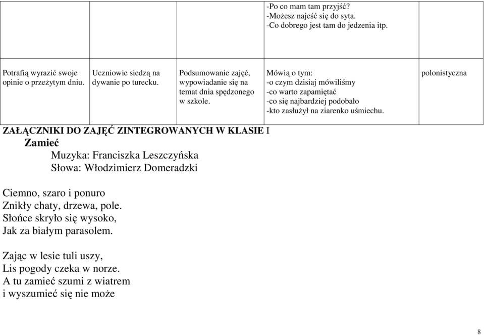 Mówią o tym: -o czym dzisiaj mówiliśmy -co warto zapamiętać -co się najbardziej podobało -kto zasłużył na ziarenko uśmiechu.