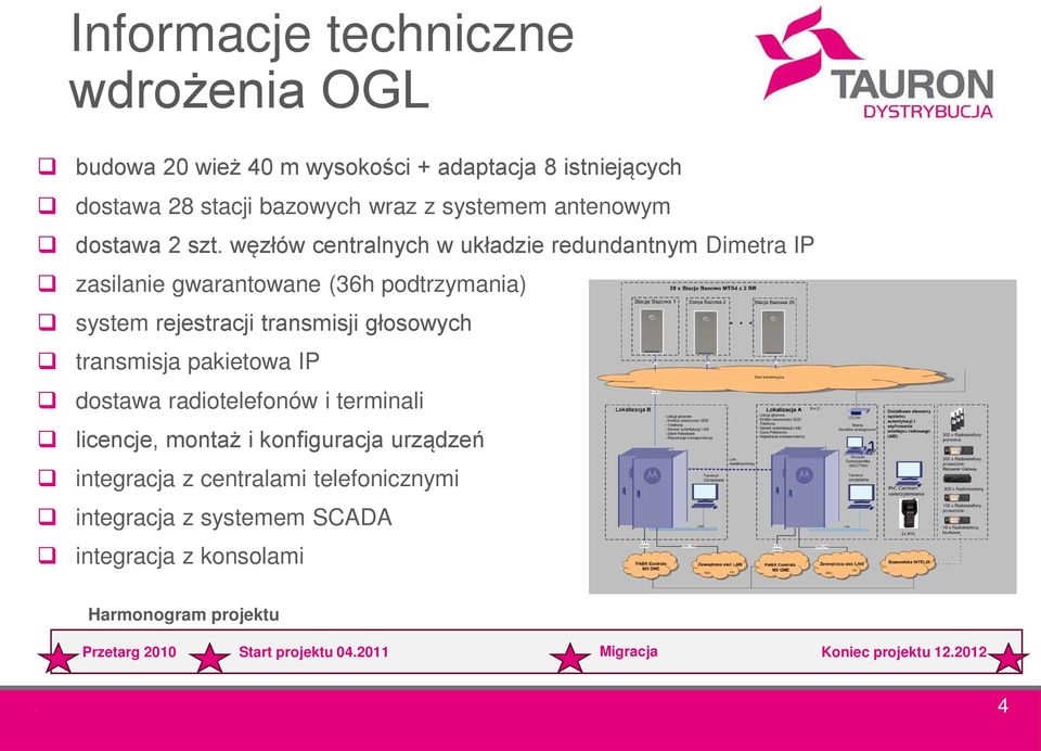 węzłów centralnych w układzie redundantnym Dimetra IP zasilanie gwarantowane (36h podtrzymania) system rejestracji transmisji głosowych