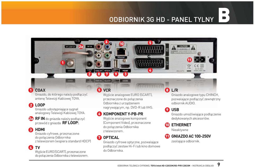 HDMI Gniazdo cyfrowe, przeznaczone do połączenia odbiornika z telewizorem (wspiera standard HDCP) TV Wyjście EURo (SCaRT), przeznaczone do połączenia odbiornika z telewizorem.