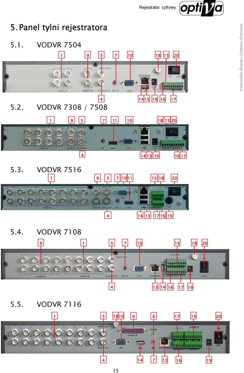 16 17 5.3. VODVR 7516 1 9 5 7 10 11 15 18 20 4 