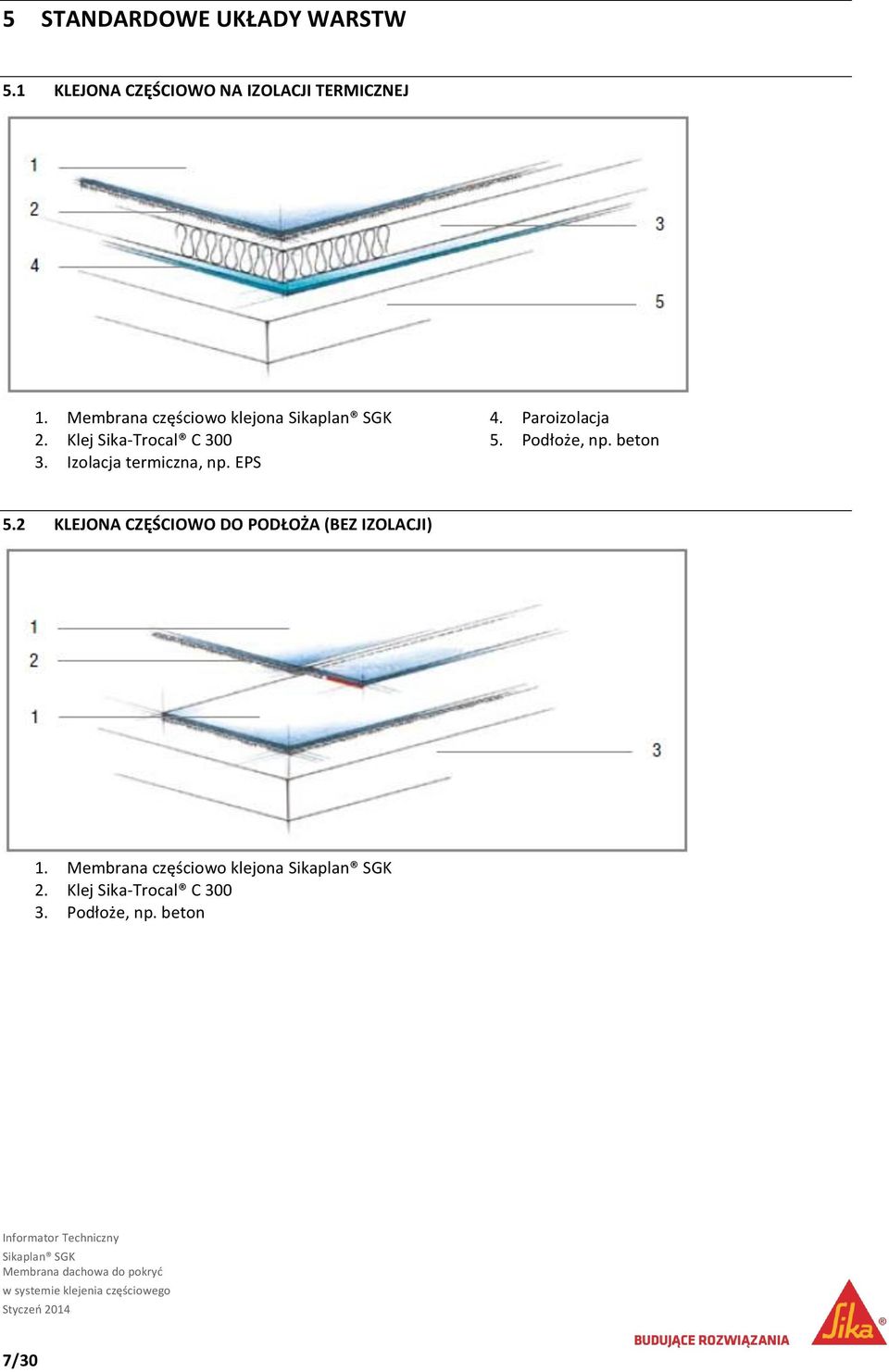 EPS 4. Paroizolacja 5. Podłoże, np. beton 5.