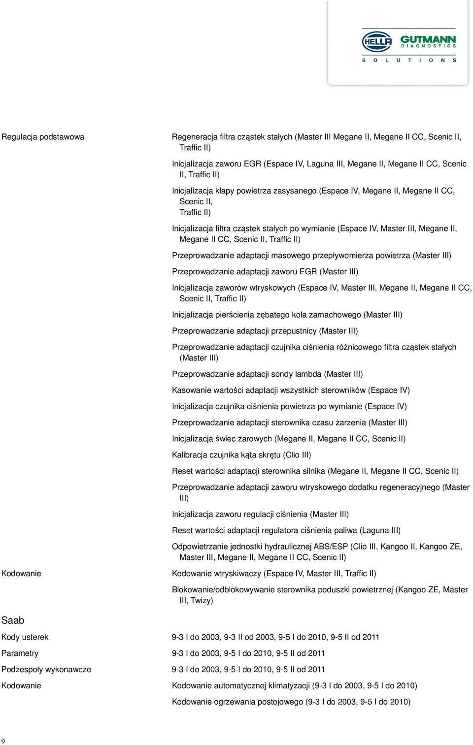 Scenic II, Traffic II) Przeprowadzanie adaptacji masowego przepływomierza powietrza (Master III) Przeprowadzanie adaptacji zaworu EGR (Master III) Inicjalizacja zaworów wtryskowych (Espace IV, Master