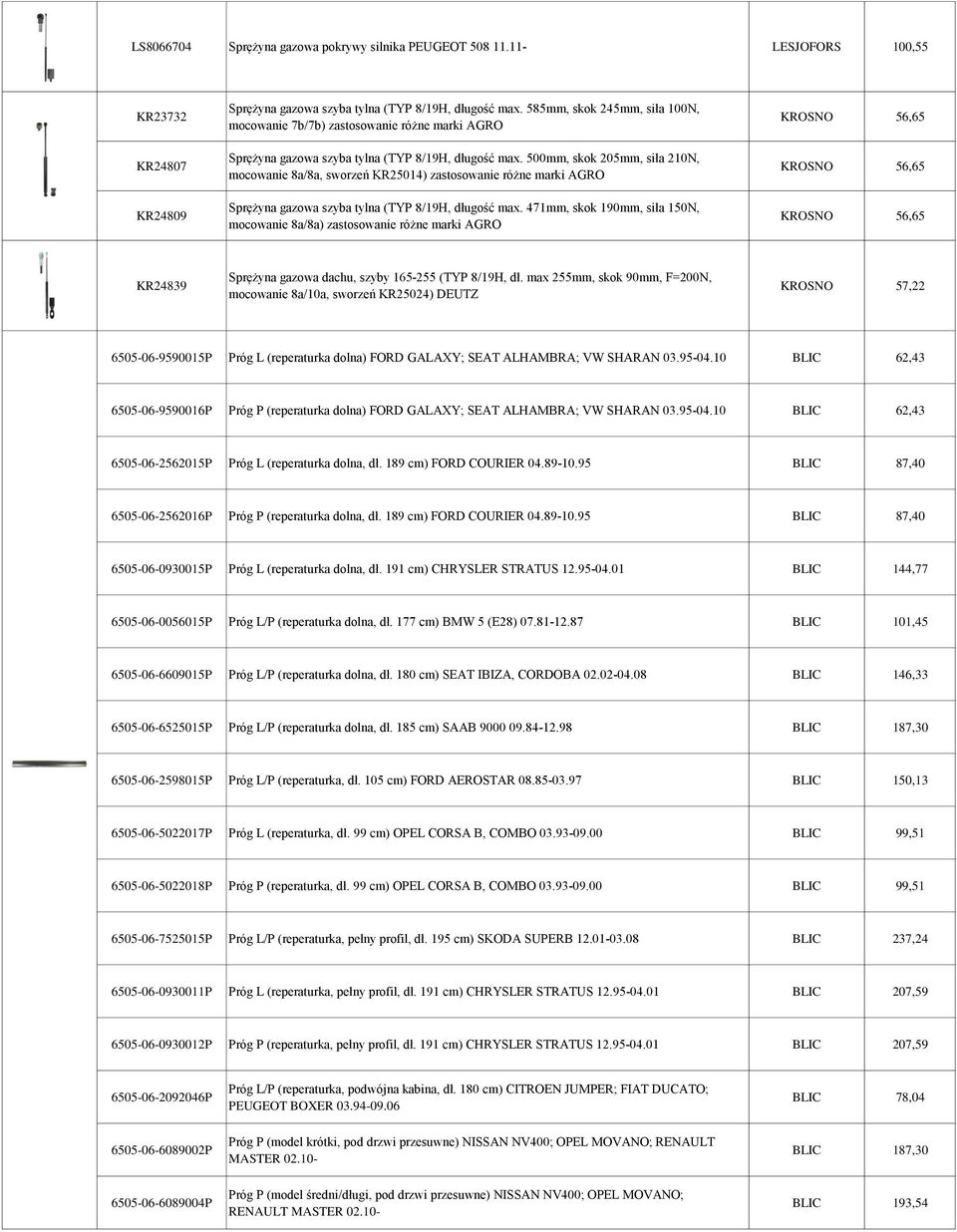 500mm, skok 205mm, siła 210N, mocowanie 8a/8a, sworzeń KR25014) zastosowanie różne marki AGRO Sprężyna gazowa szyba tylna (TYP 8/19H, długość max.