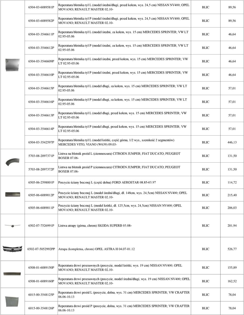 10- Reperatura błotnika tył P (model średni/długi, przed kołem, wys. 24,5 cm) NISSAN NV400; OPEL MOVANO; RENAULT MASTER 02.10- Reperatura błotnika tył L (model średni, za kołem, wys.