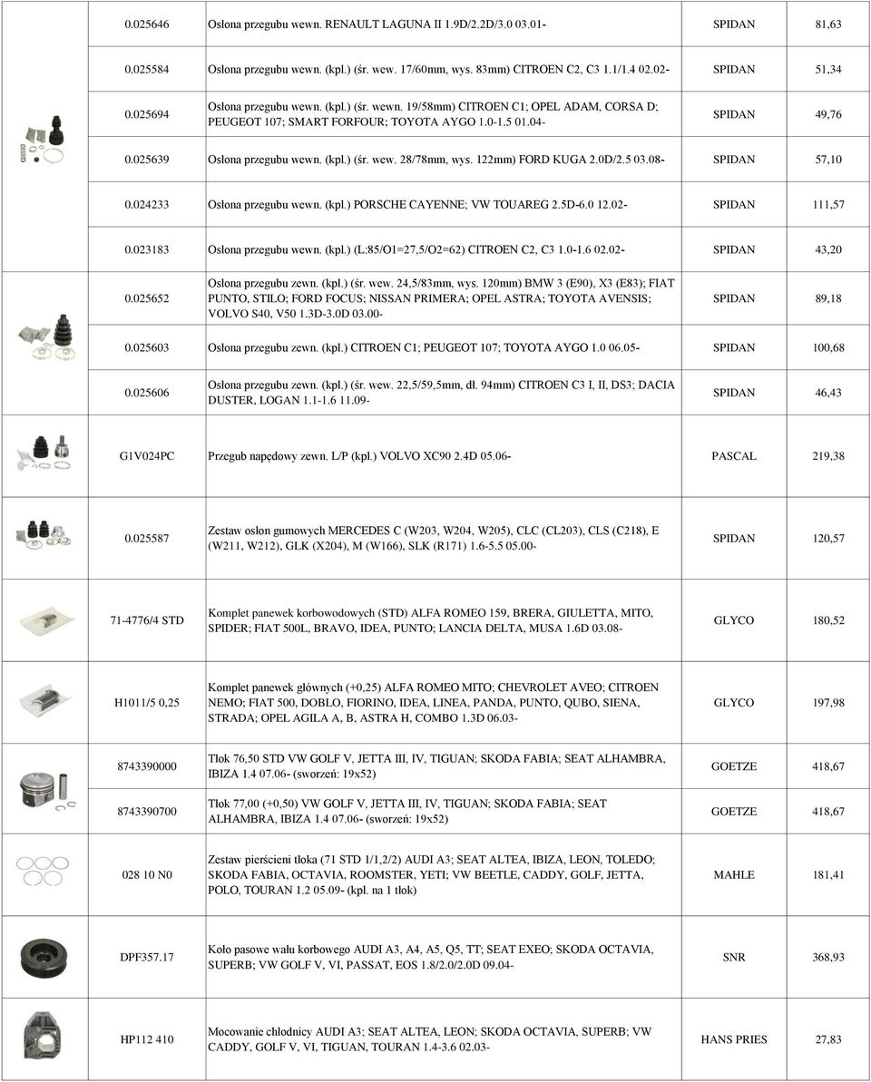 122mm) FORD KUGA 2.0D/2.5 03.08- SPIDAN 57,10 0.024233 Osłona przegubu wewn. (kpl.) PORSCHE CAYENNE; VW TOUAREG 2.5D-6.0 12.02- SPIDAN 111,57 0.023183 Osłona przegubu wewn. (kpl.) (L:85/O1=27,5/O2=62) CITROEN C2, C3 1.