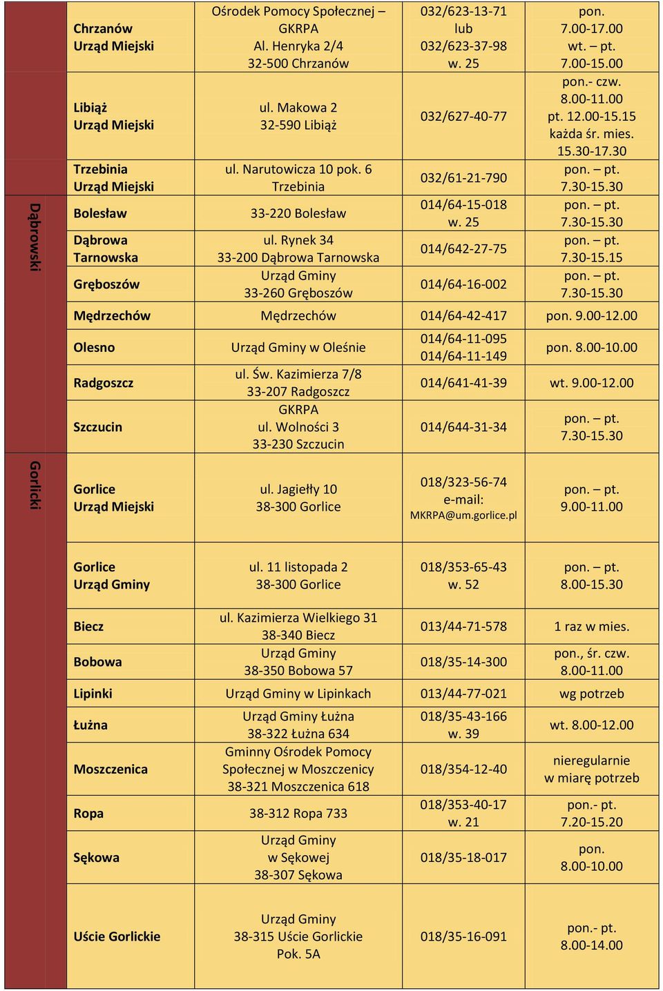 00-17.00 wt. pt. - czw. 8.00-11.00 pt. 12.00-15.15 każda śr. mies. 15.30-17.30 7.30-15.15 Mędrzechów Mędrzechów 014/64-42-417 9.00-12.00 Olesno Radgoszcz Szczucin w Oleśnie ul. Św.