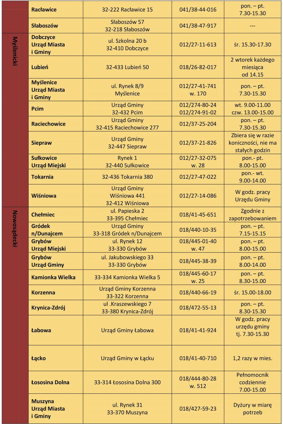 Rynek 8/9 Myślenice 32-432 Pcim 32-415 Raciechowice 277 32-447 Siepraw Rynek 1 32-440 Sułkowice 041/38-47-917 --- 012/27-11-613 śr. 15.30-17.30 012/27-41-741 w.