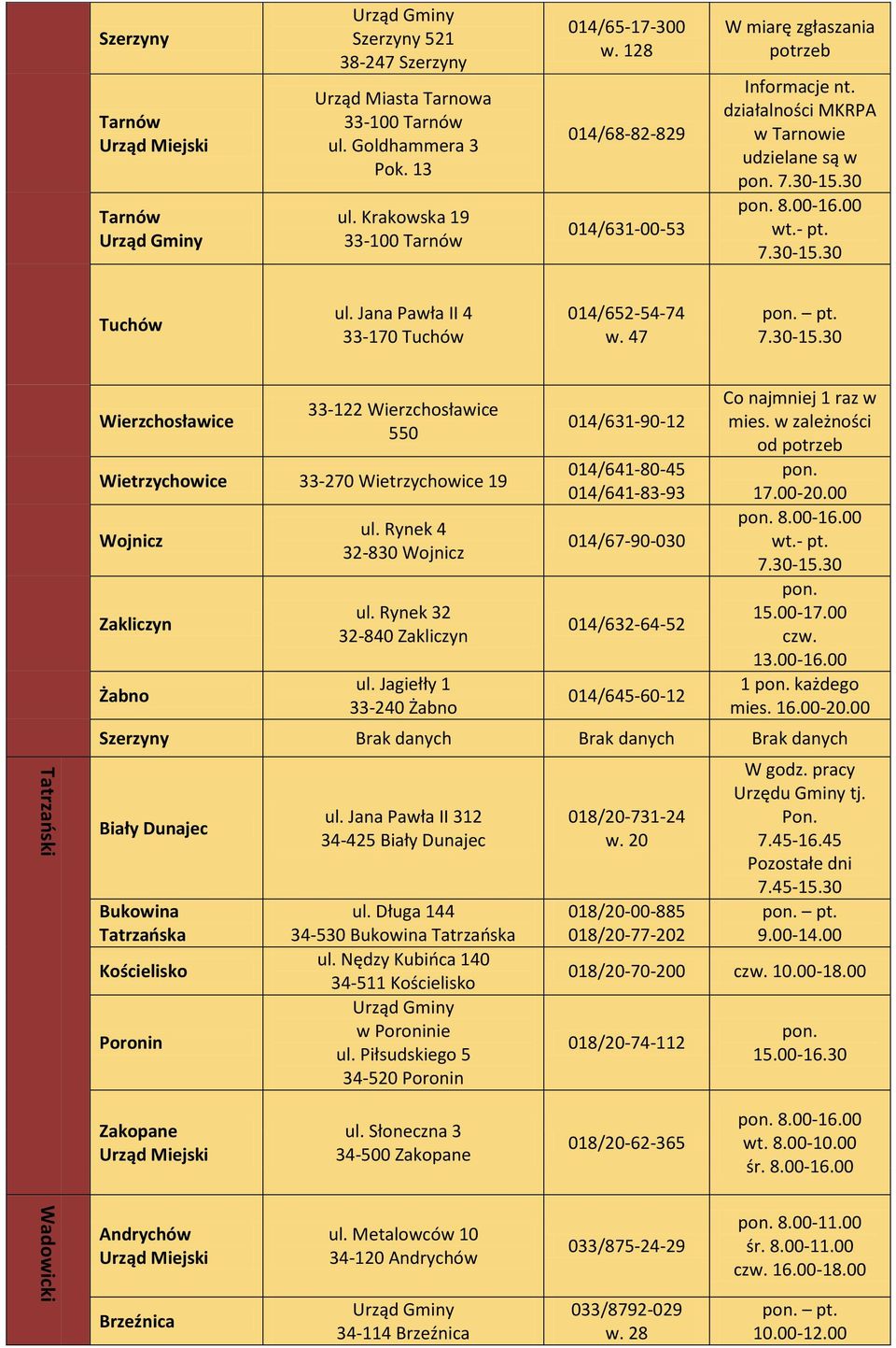 47 Wierzchosławice 33-122 Wierzchosławice 550 Wietrzychowice 33-270 Wietrzychowice 19 Wojnicz Zakliczyn Żabno ul. Rynek 4 32-830 Wojnicz ul. Rynek 32 32-840 Zakliczyn ul.