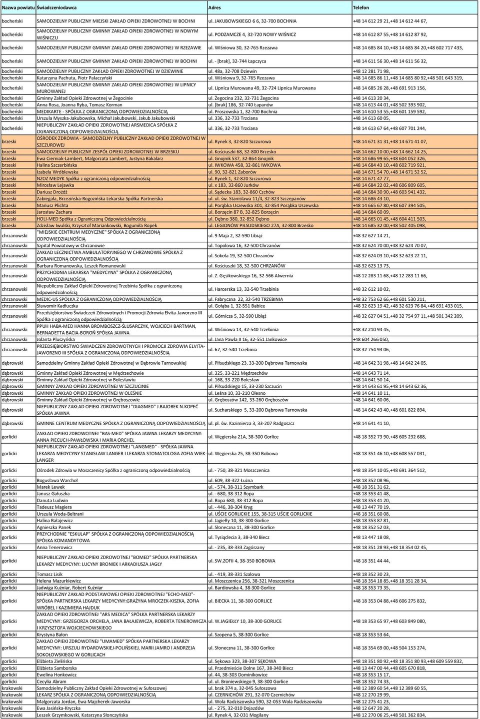 PODZAMCZE 4, 32-720 NOWY WIŚNICZ +48 14 612 87 55,+48 14 612 87 92, bocheński SAMODZIELNY PUBLICZNY GMINNY ZAKŁAD OPIEKI ZDROWOTNEJ W RZEZAWIE ul.