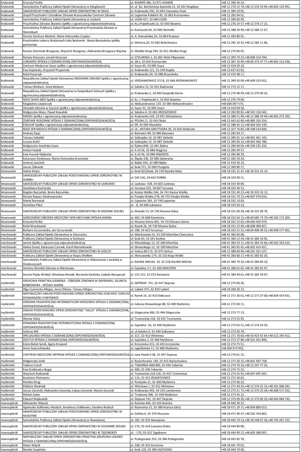 Krakowska 250, 32-043 Cianowice Duże +48 12 389 10 05, Zespół Przychodni i Ośrodków Zdrowia Krzeszowickie Centrum Zdrowia ul.