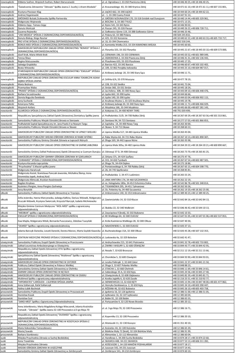 ŁĄCKO 662, 33-390 ŁĄCKO +48 18 444 60 24,+48 18 444 62 22, Andrzej Stępniowski ul. - 1, 33-390 Czarny Potok +48 18 447 91 53, GRÓDMED Bulzak,Ciszkowska.Spółka Partnerska ul.