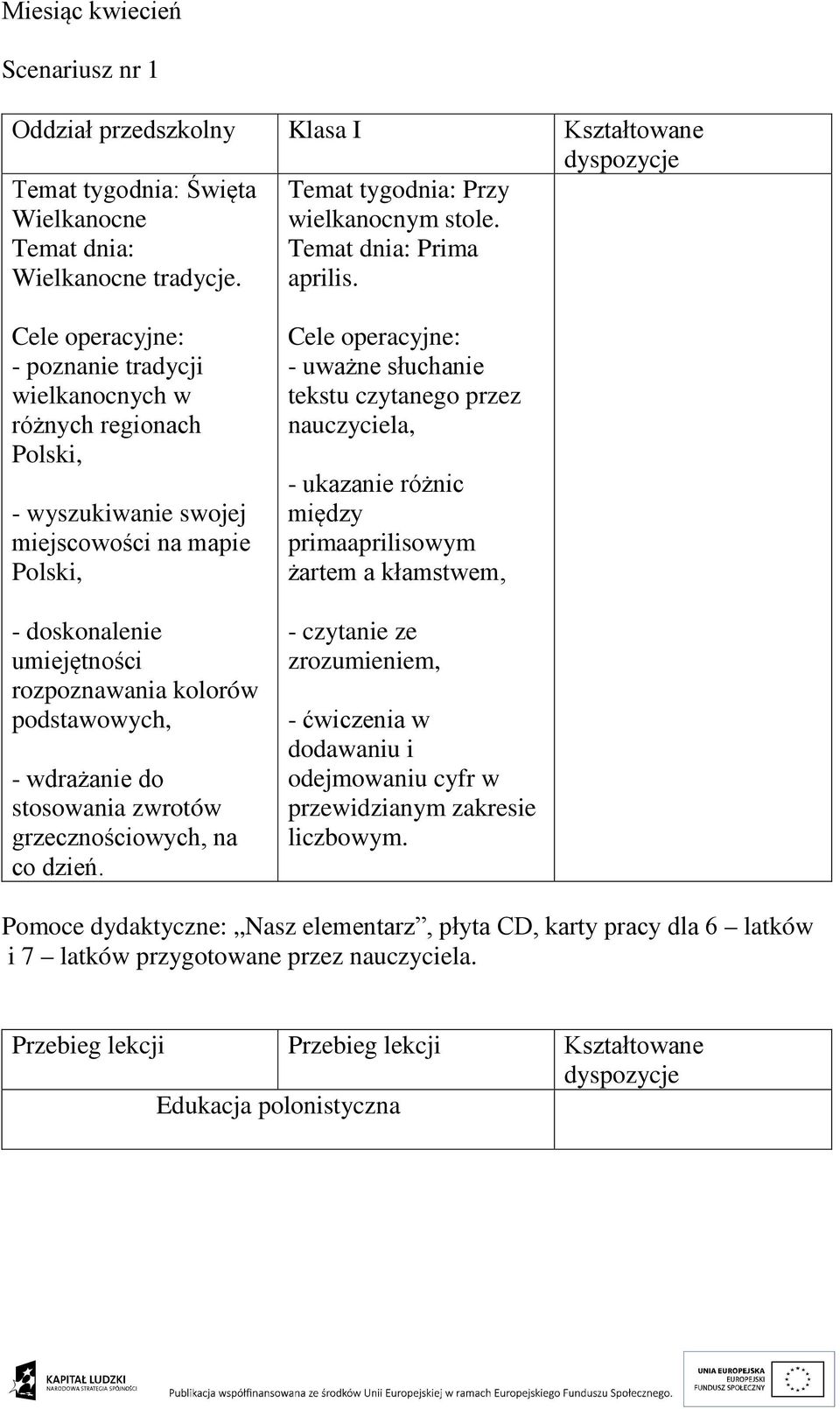 - poznanie tradycji wielkanocnych w różnych regionach Polski, - wyszukiwanie swojej miejscowości na mapie Polski, - doskonalenie umiejętności rozpoznawania kolorów podstawowych, - wdrażanie do