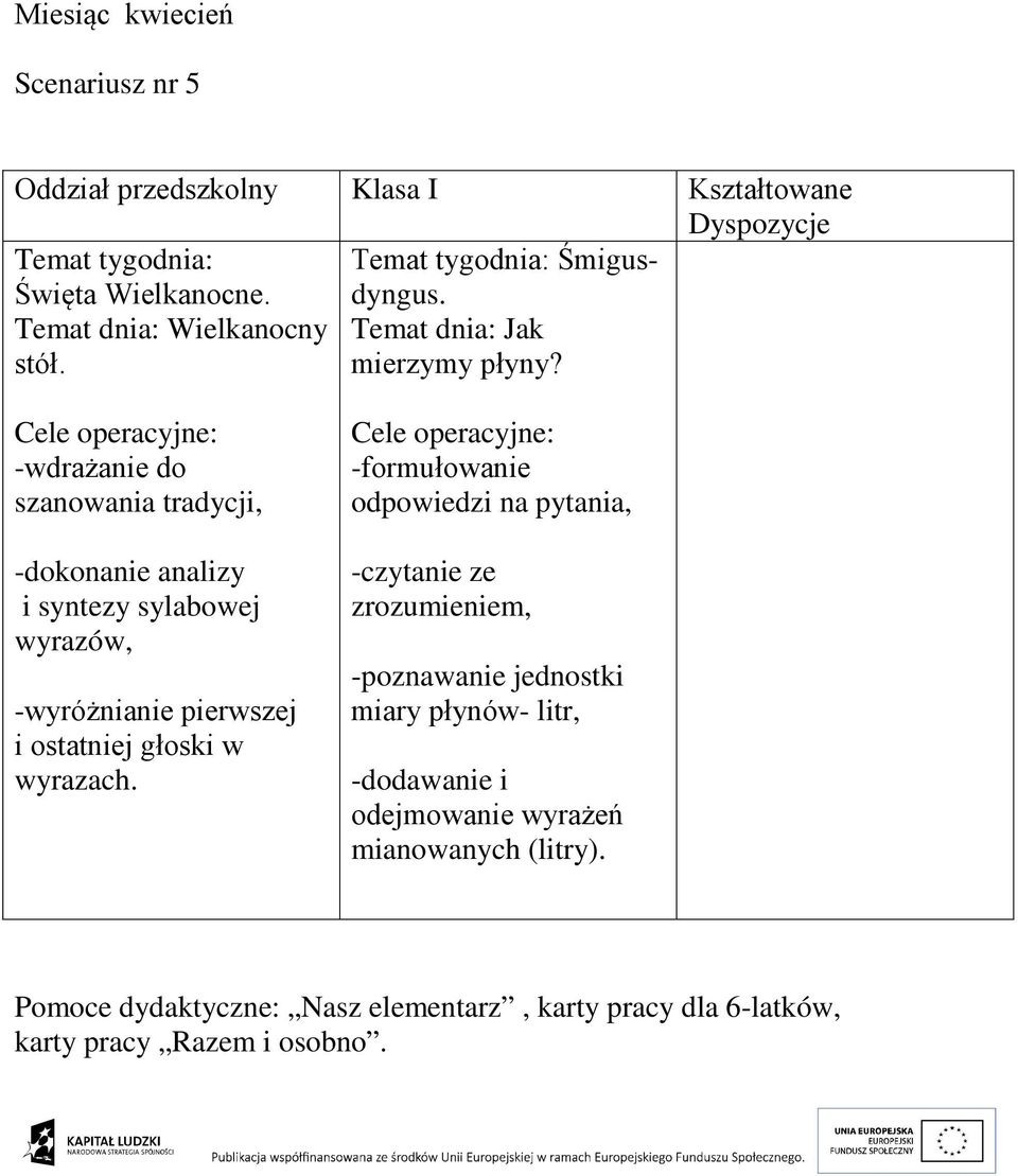 -wdrażanie do szanowania tradycji, -dokonanie analizy i syntezy sylabowej wyrazów, -wyróżnianie pierwszej i ostatniej głoski w wyrazach.