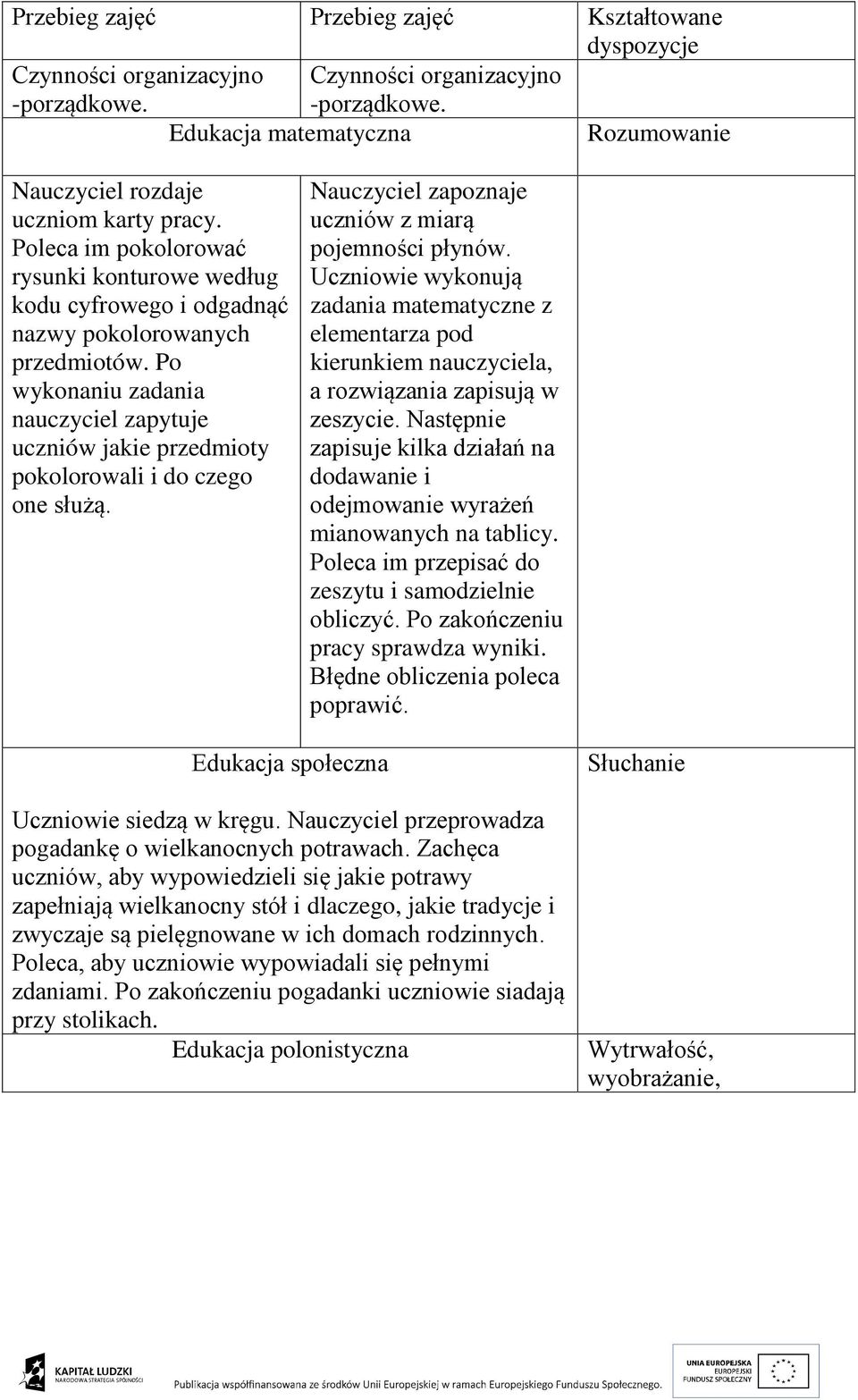 Po wykonaniu zadania nauczyciel zapytuje uczniów jakie przedmioty pokolorowali i do czego one służą. Nauczyciel zapoznaje uczniów z miarą pojemności płynów.