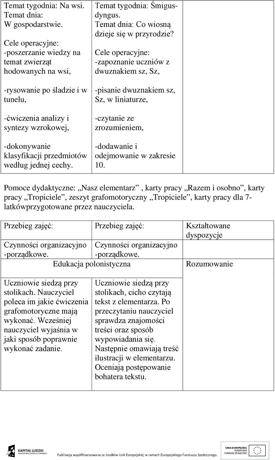 Temat tygodnia: Śmigusdyngus. Temat dnia: Co wiosną dzieje się w przyrodzie?