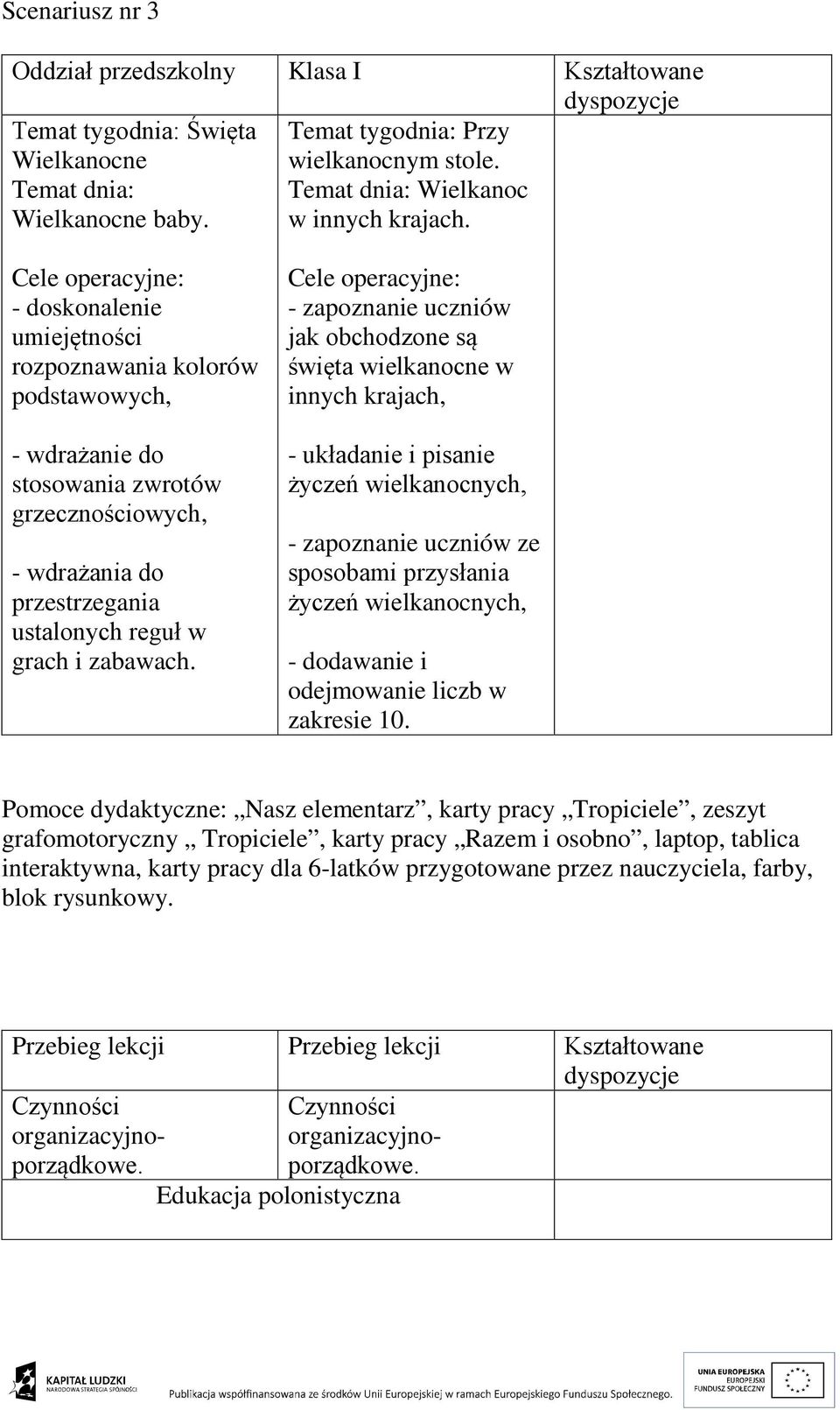 - doskonalenie umiejętności rozpoznawania kolorów podstawowych, - wdrażanie do stosowania zwrotów grzecznościowych, - wdrażania do przestrzegania ustalonych reguł w grach i zabawach.